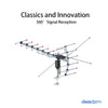 Outdoor Antenna - Reception Range 110 Miles